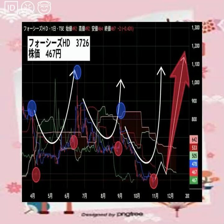 株の用語解説」のYahoo!リアルタイム検索 - X（旧Twitter）を