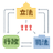 正則化項つきで最小化された政府のアイコン画像
