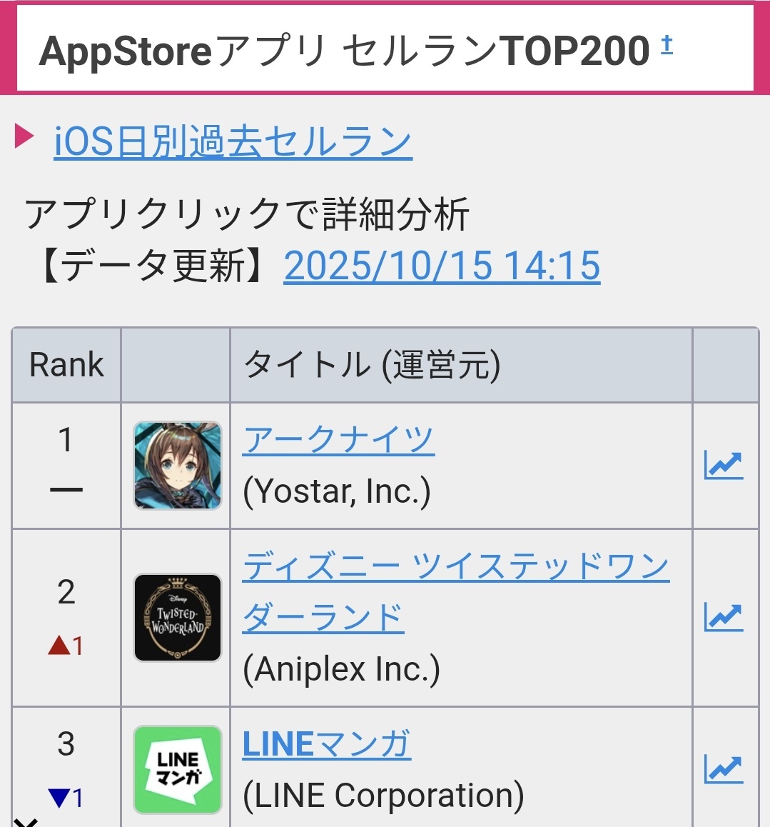 アークナイツ、セルラン1位を獲得！ユーザーの反応は？