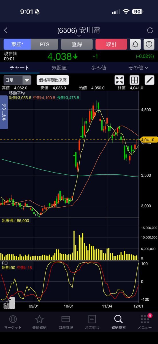 ヒーハイスト、人型AIロボ開発へ政府資金支援で株価急騰！