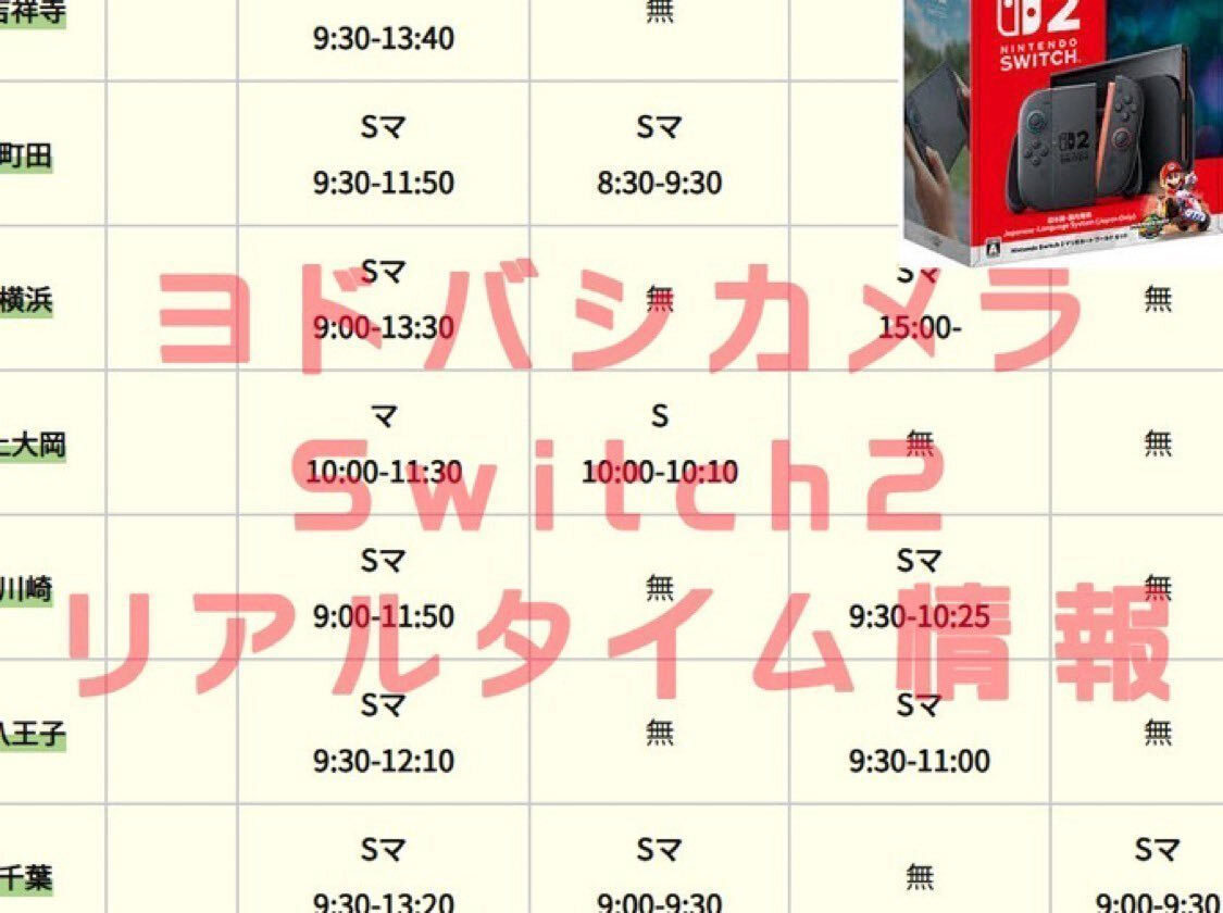 二ッカカメラ   週末セール値下げしました ビックカメラ千葉駅前店🎀千葉たん on X: 