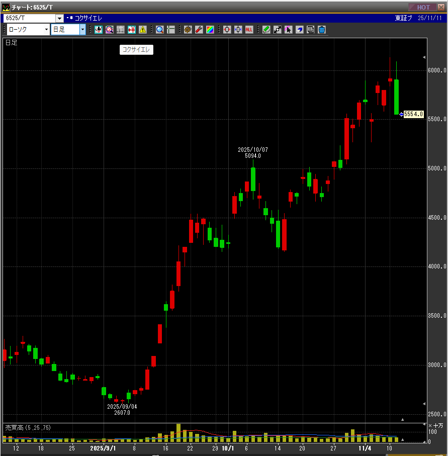 コクサイ決算、株価は下落？SNS上では様々な反応が 