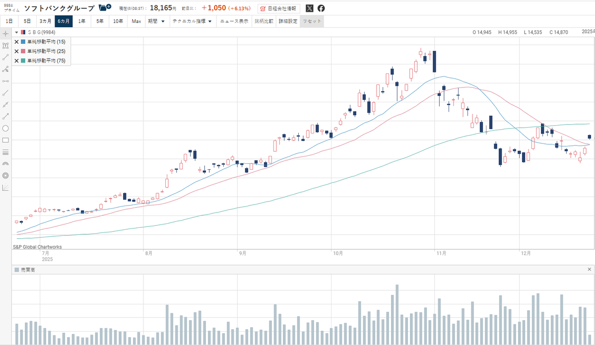 東京エレクトロン、投資家から注目を集める半導体企業