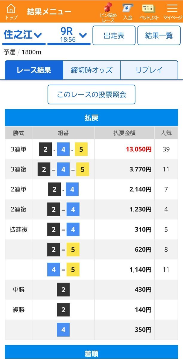 住之江9R競艇予想！130.5倍的中で興奮の声