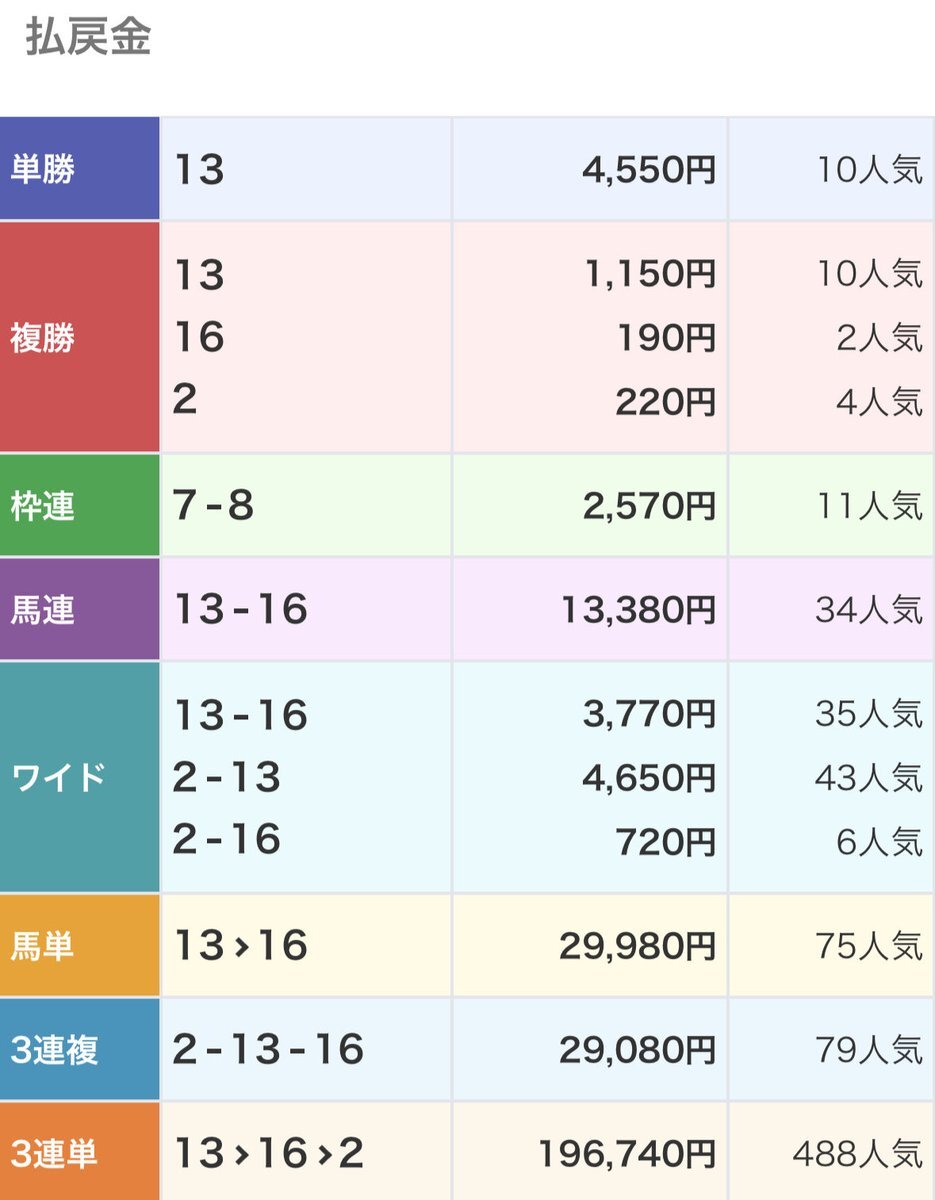 ネネキリマル、なぜこんなに速いの？