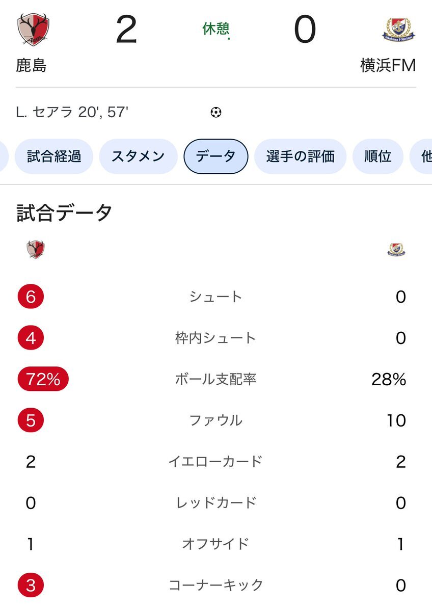 鹿島アントラーズ、J1優勝！選手たちの涙に感動の声
