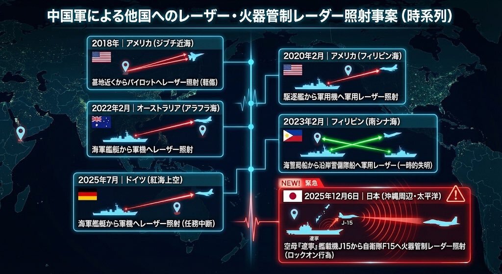 中国軍機、自衛隊機にレーザー照射　国際社会に懸念の声
