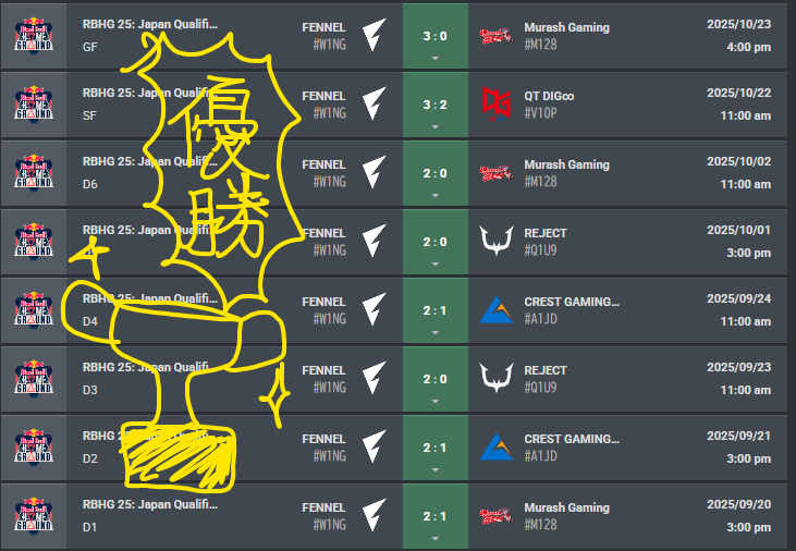 RedBull大会、SNSで熱い盛り上がり！