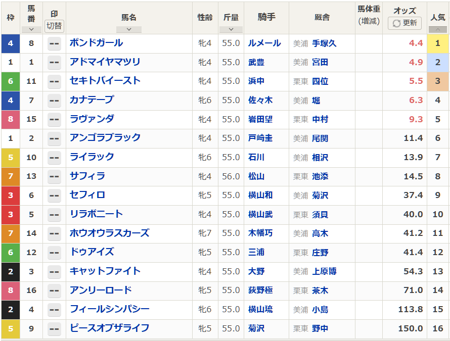 ラヴァンダがアイルランドトロフィー制覇！