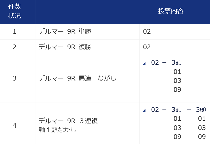 ブリーダーズカップクラシック、注目馬は誰だ？