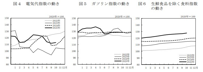高市政権、21.3兆円規模の経済対策を閣議決定