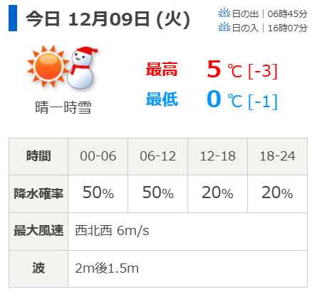 東北地方地震、避難者への寒さ対策と安全確保を呼びかける声