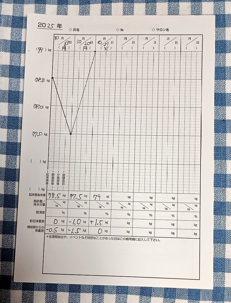 気温が下がってきた！みんなはどう対策してる？