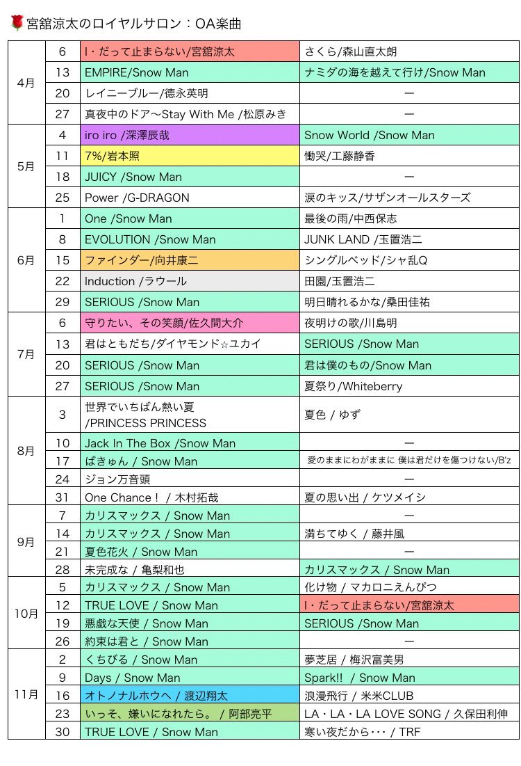 宮舘涼太、ラジオでTRF「寒い夜だから」OA！ファンは懐かしさに感動