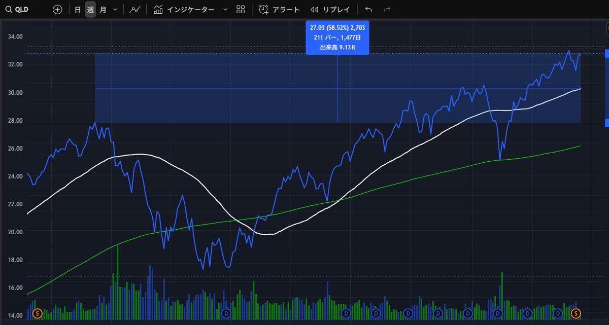 リーマンショック再び？ 米国経済の動向に不安の声