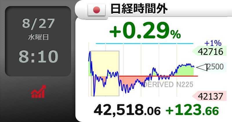 日経平均株価 時間外」のYahoo!リアルタイム検索 - X（旧Twitter