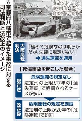 ドリフト走行、法改正で処罰対象に追加へ