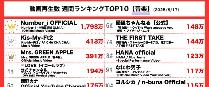kis-my-ft2」のYahoo!リアルタイム検索 - X（旧Twitter）を