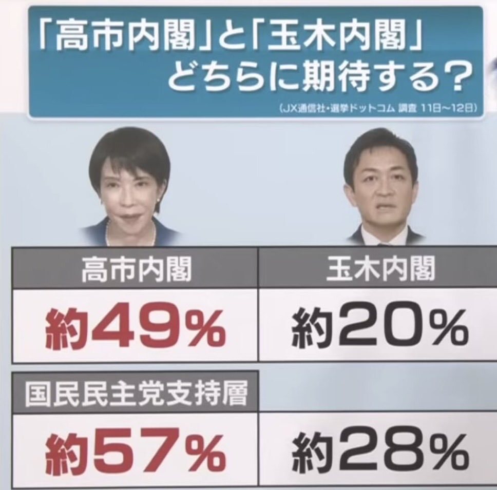 国民民主党、維新との連立入り打診に応じない