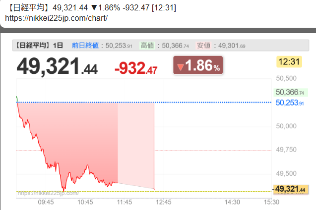 日銀・植田総裁発言で利上げ観測高まり、市場は動揺