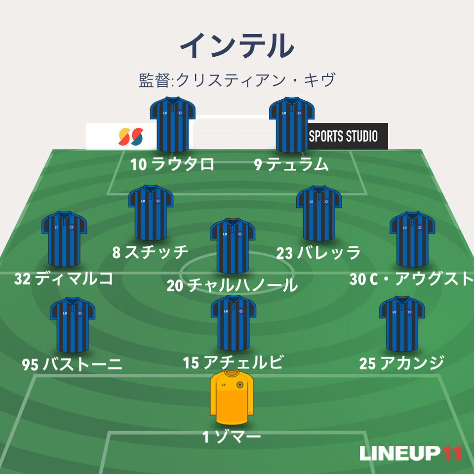 インテル、ラウタロ交代に賛否両論！ボニー投入で勝利なるか？