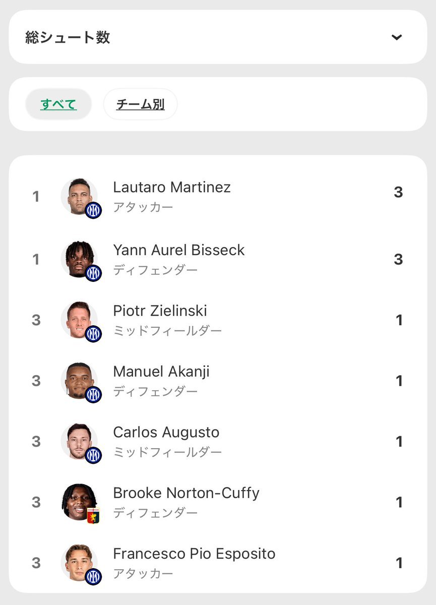 ビセックの先制ゴール！インテル、首位奪還へ向け勝利