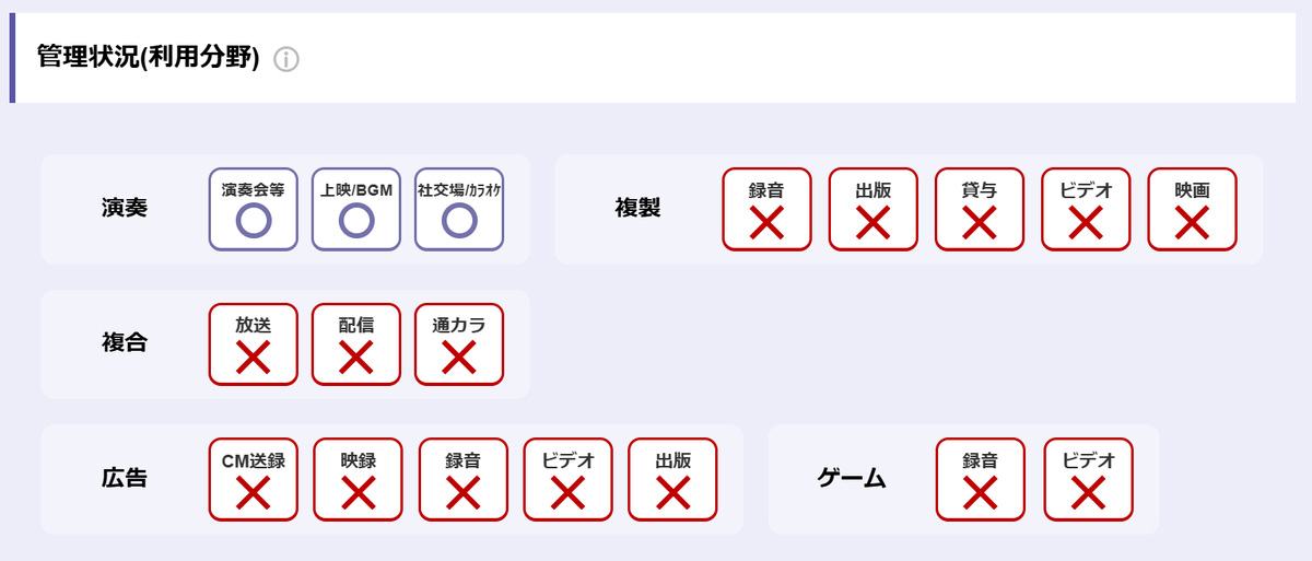 AI音楽生成、JASRACの対応に注目集まる