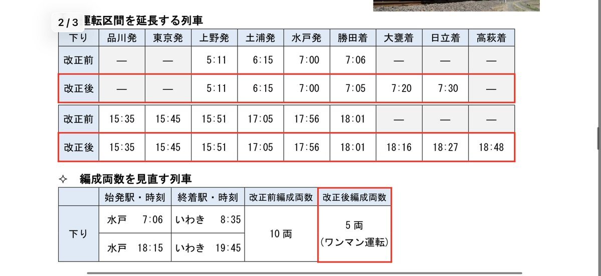 常磐線ダイヤ改正で上野発日立行き復活！