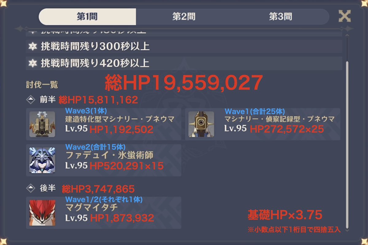 マグマイタチ参戦！原神螺旋12層攻略に熱狂