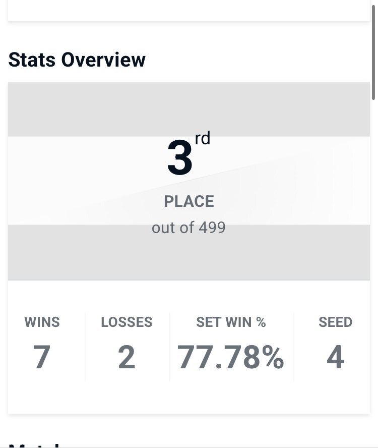 Sonix選手の圧倒的な実力とは？