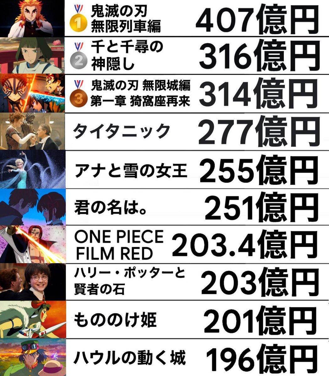 鬼滅の刃　全巻セット　興行収入1位☆ Amazon.co.jp: 鬼滅の刃 全23巻 1～23巻 外伝 全巻 セット 新品
