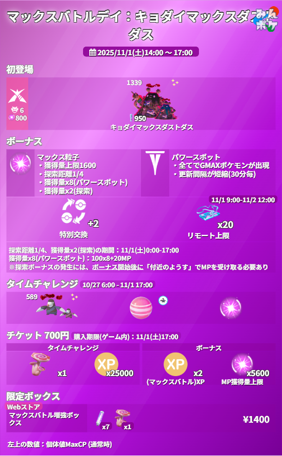 キョダイマックスダストダス、イベントで活躍？