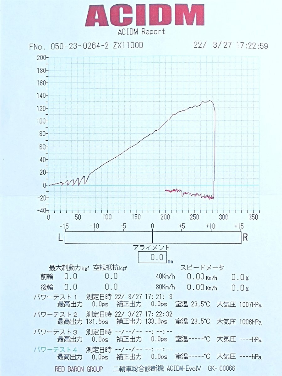 zzr1100」のYahoo!リアルタイム検索 - X（旧Twitter）を