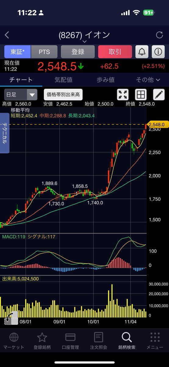 中国との関係悪化でインバウンド銘柄暴落