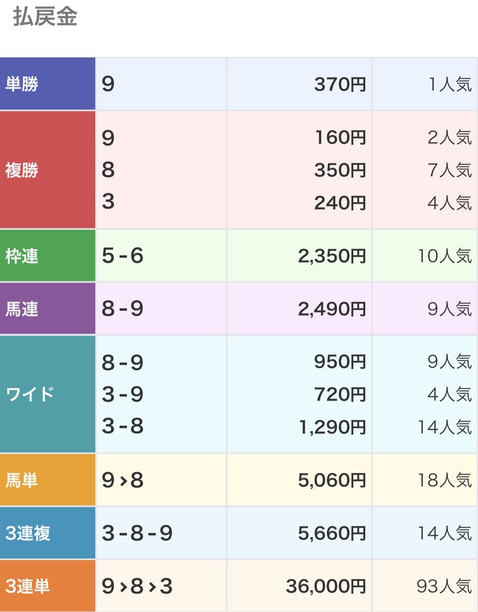 モジャーリオが圧勝！競馬ファンを沸かせたレースは？ 