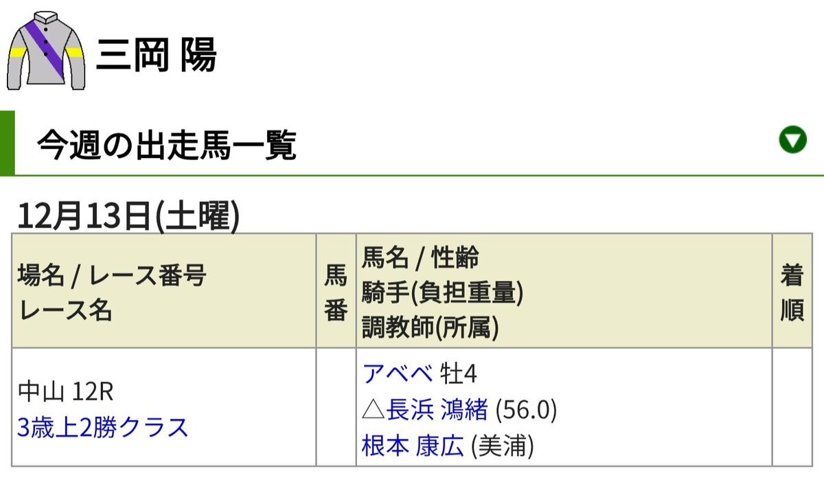 競馬ファン歓喜！ 12月13日・14日のレースに出走確定の馬たち