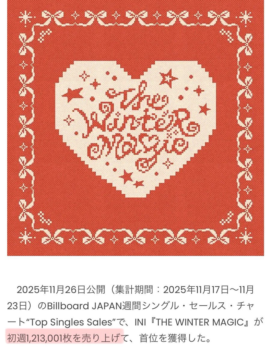 INI「THE WINTER MAGIC」、自己最多121.3万枚でBillboardチャート1位を獲得！