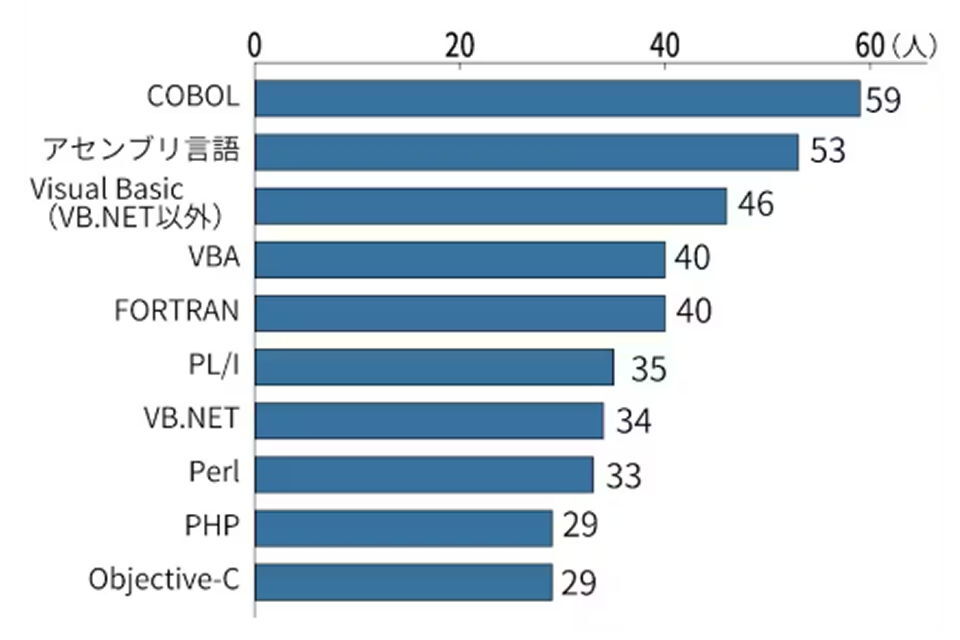 Python年収700万円超え！Twitterで需要の高まりと学習の重要性議論