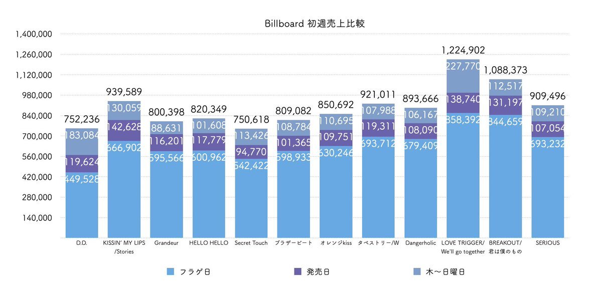 snowman_serious 売上」のYahoo!リアルタイム検索 - X（旧
