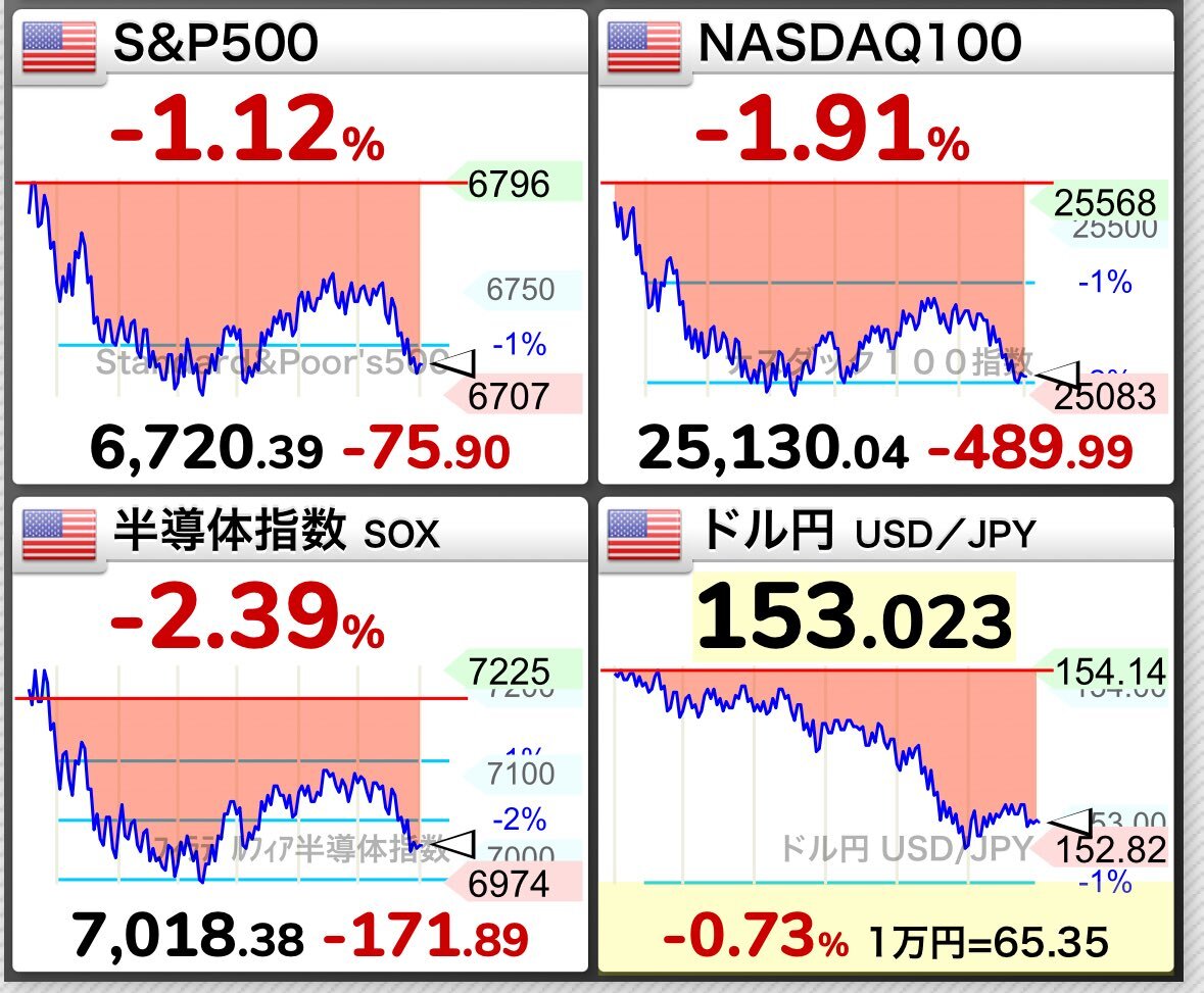 米企業の人員削減、一体何が起きている？