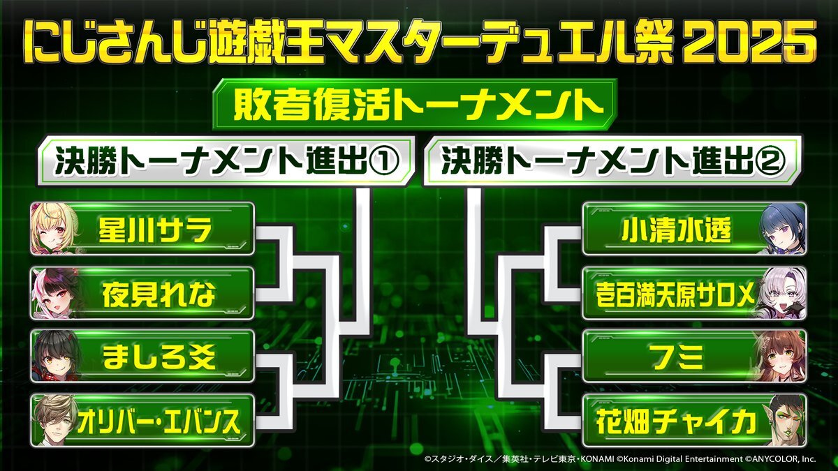 にじさんじ遊戯王祭2025！敗者復活戦に期待高まる