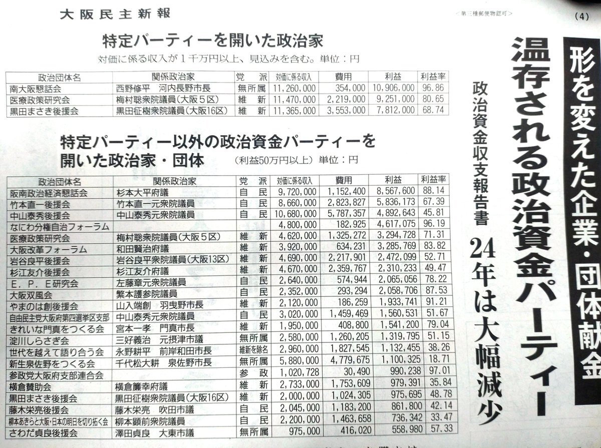 維新、国会議員と地方議員間の相互発注に批判殺到 