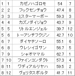 ミスターマーボー、惜しい4着！競馬ファンはどう思った？