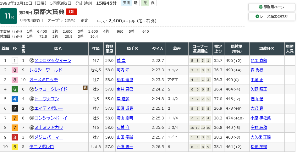 ハギノアレグリアス、引退へ！屈腱炎を乗り越え活躍したダートのスター