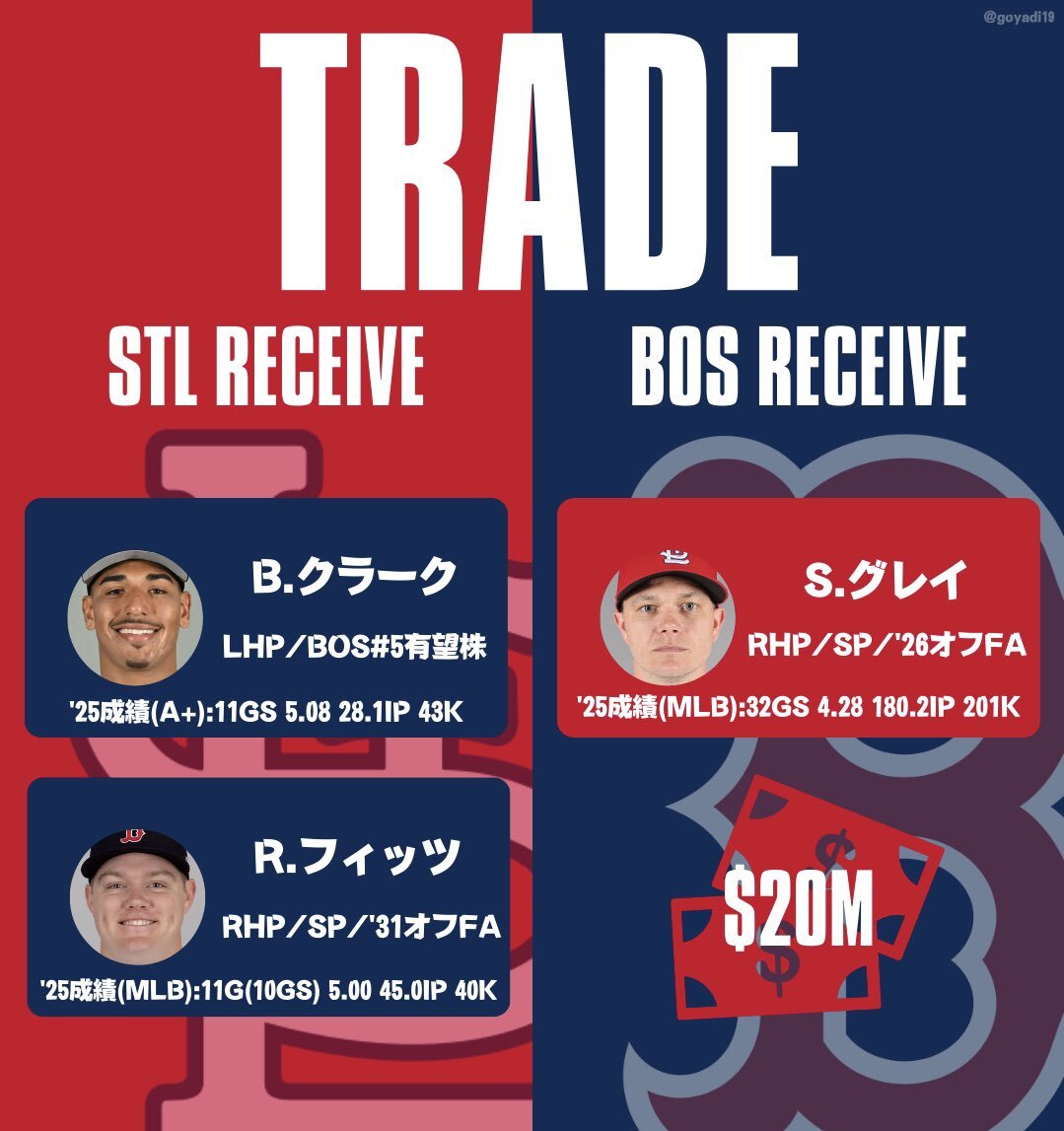 ソニー・グレイ、レッドソックスへ！ファン歓喜のトレード発表