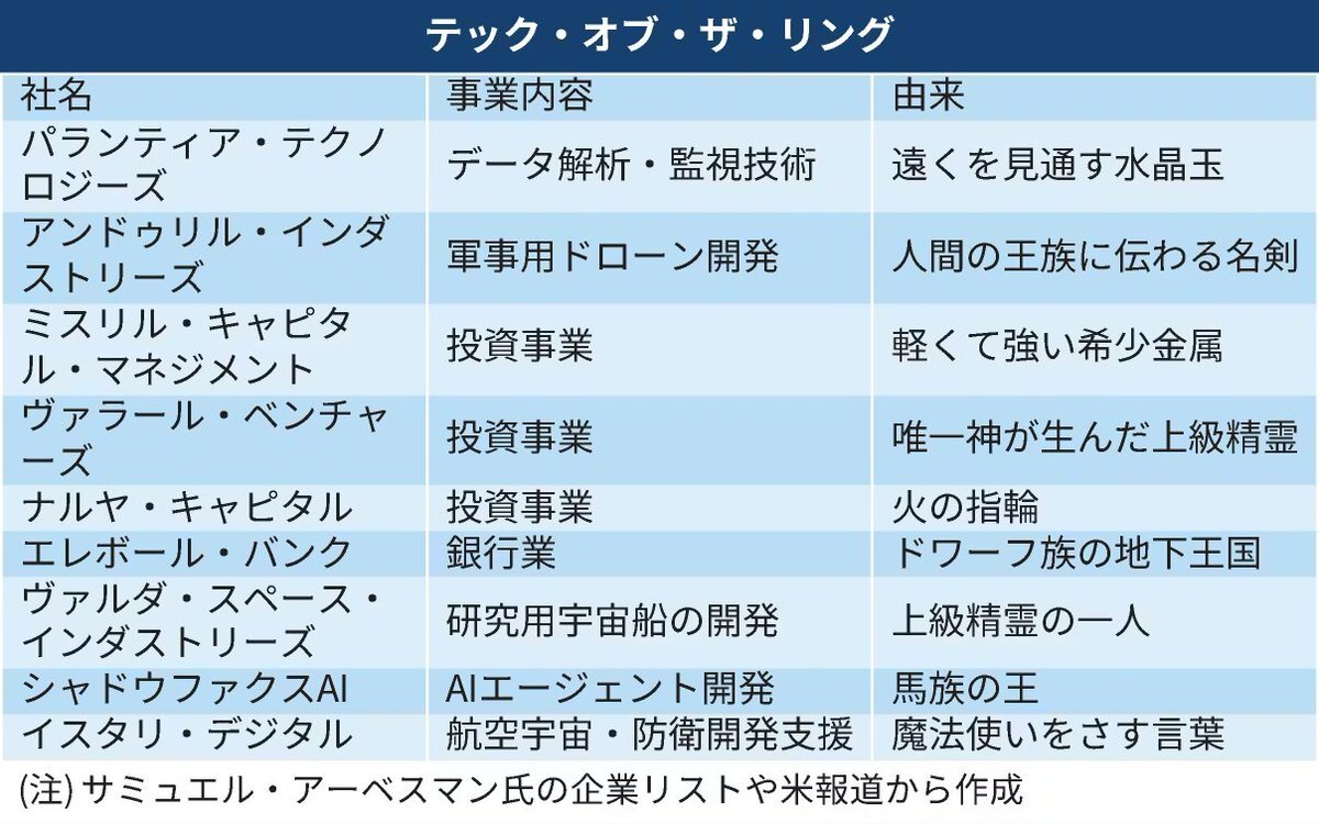 米防衛テック企業アンドゥリル、日本に純国産ドローン開発へ