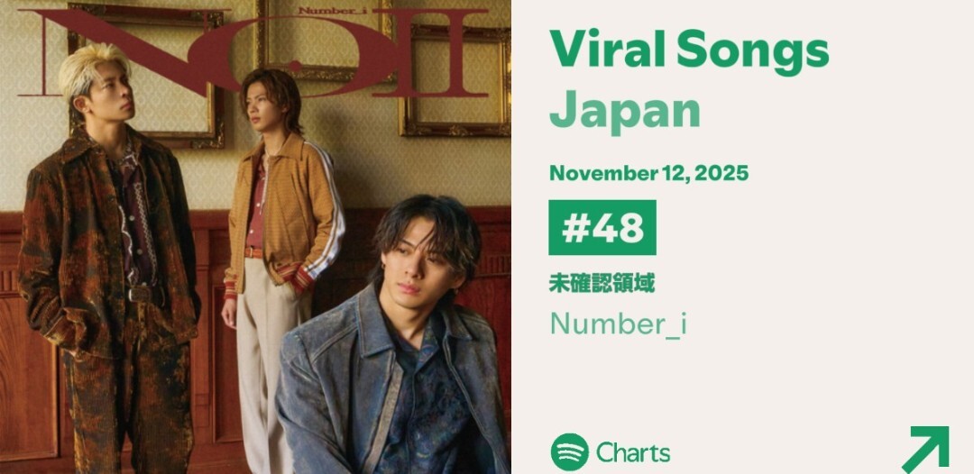 Number_i_未確認領域」のYahoo!リアルタイム検索 - X（旧Twitter）を