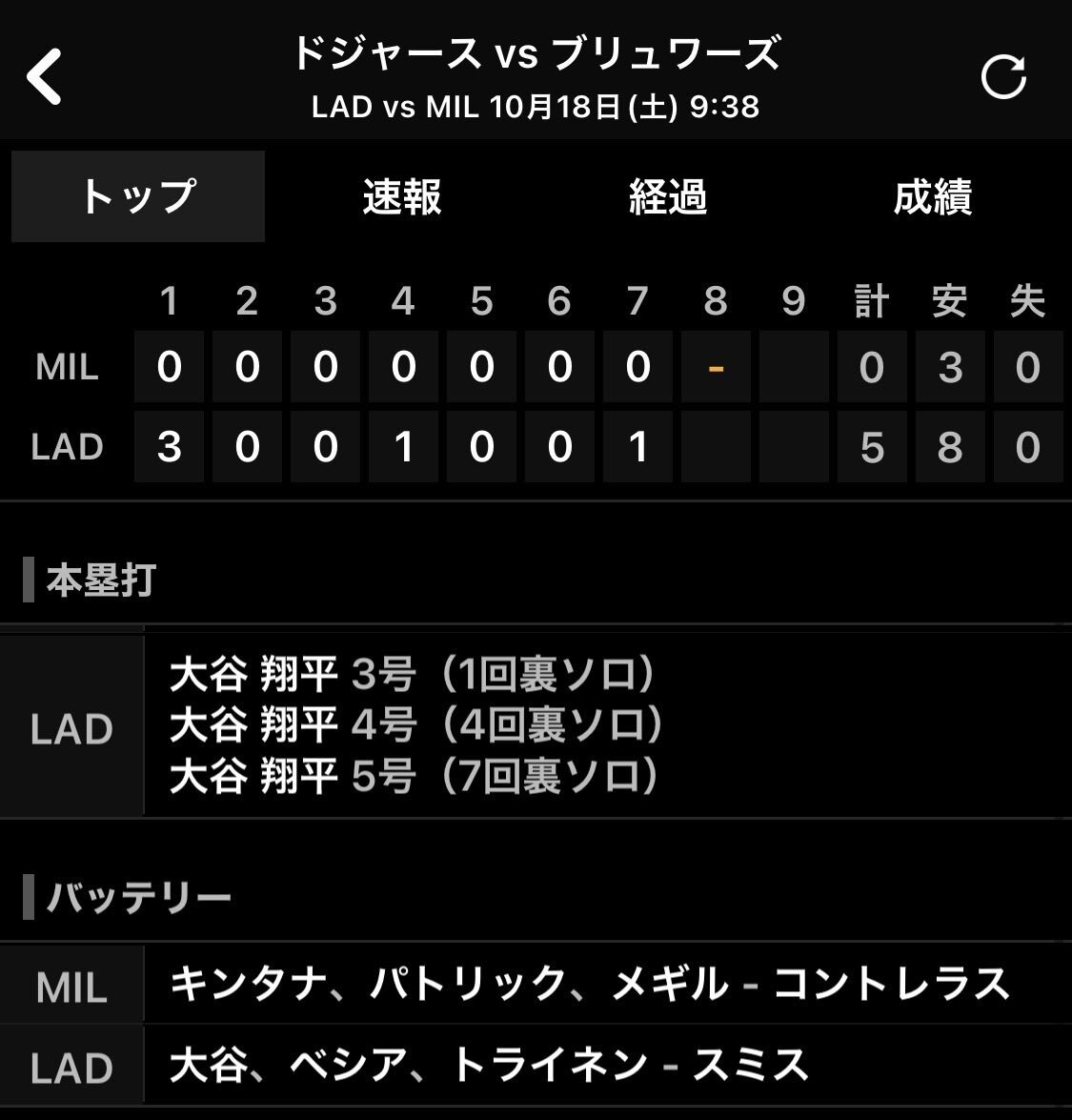 大谷翔平、投打で圧巻の活躍！一体どんな記録を残す？