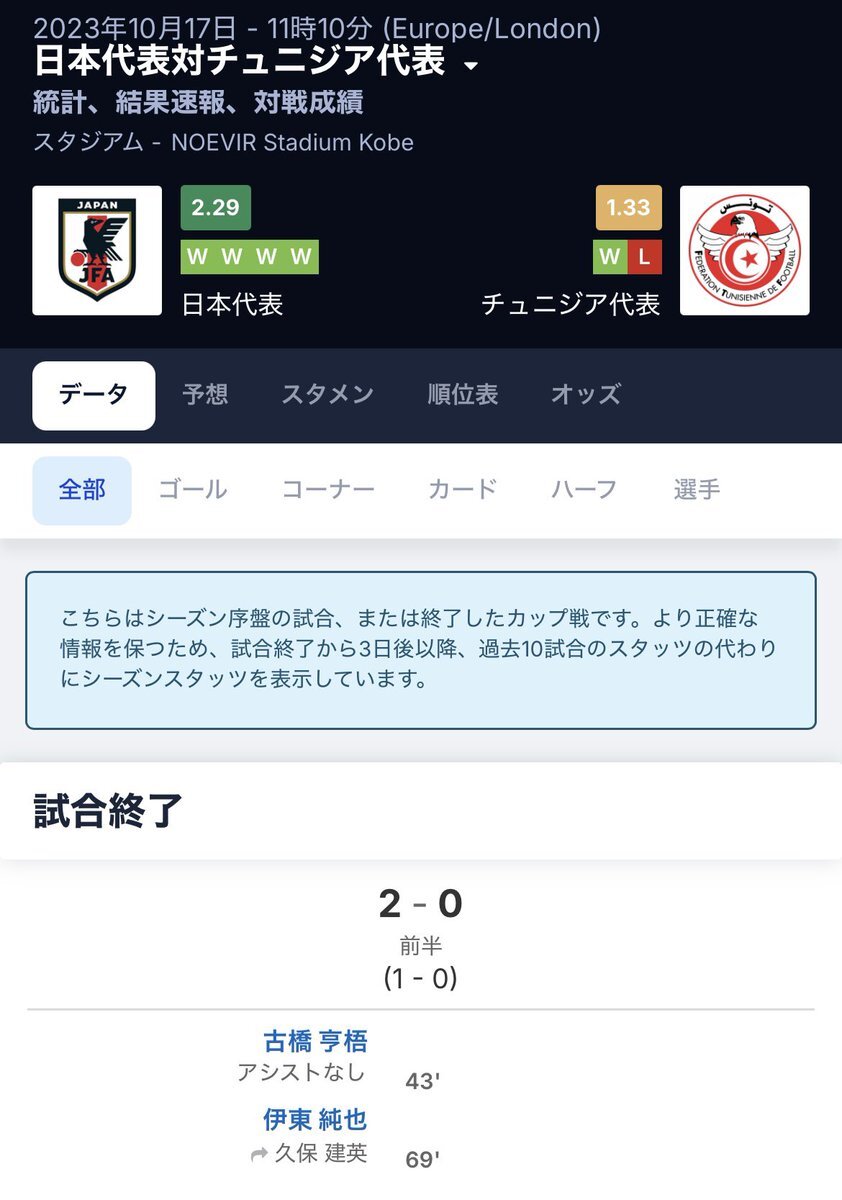 日本サッカー、ワールドカップ2026はオランダ、チュニジアと激突！