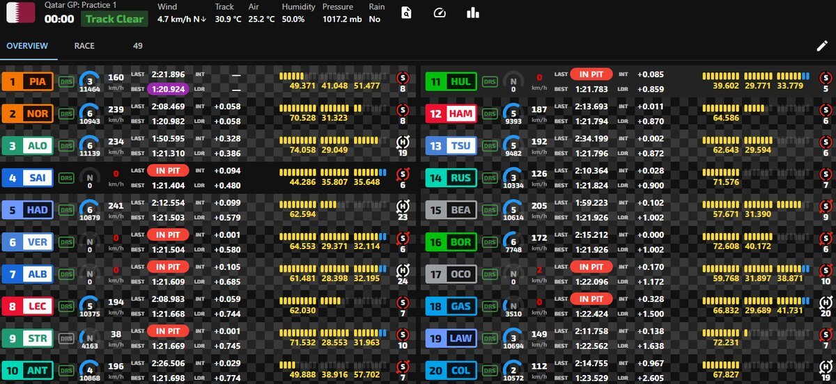 角田裕毅SQ2突破！ハジャーはトラックリミットで敗退